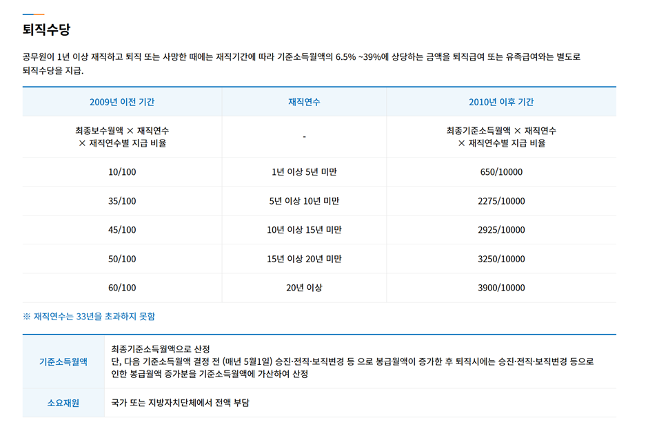 출처: 공무원연금공단