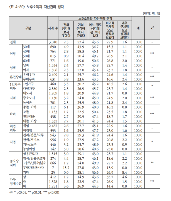 출처: 한국보건사회연구원