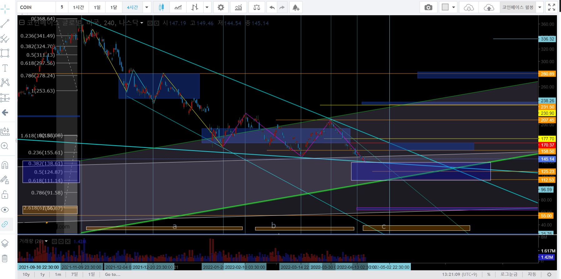 그림2-코인베이스 4시간차트