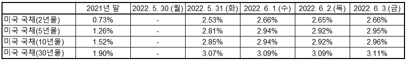 출처: U.S. Department of the Treasury