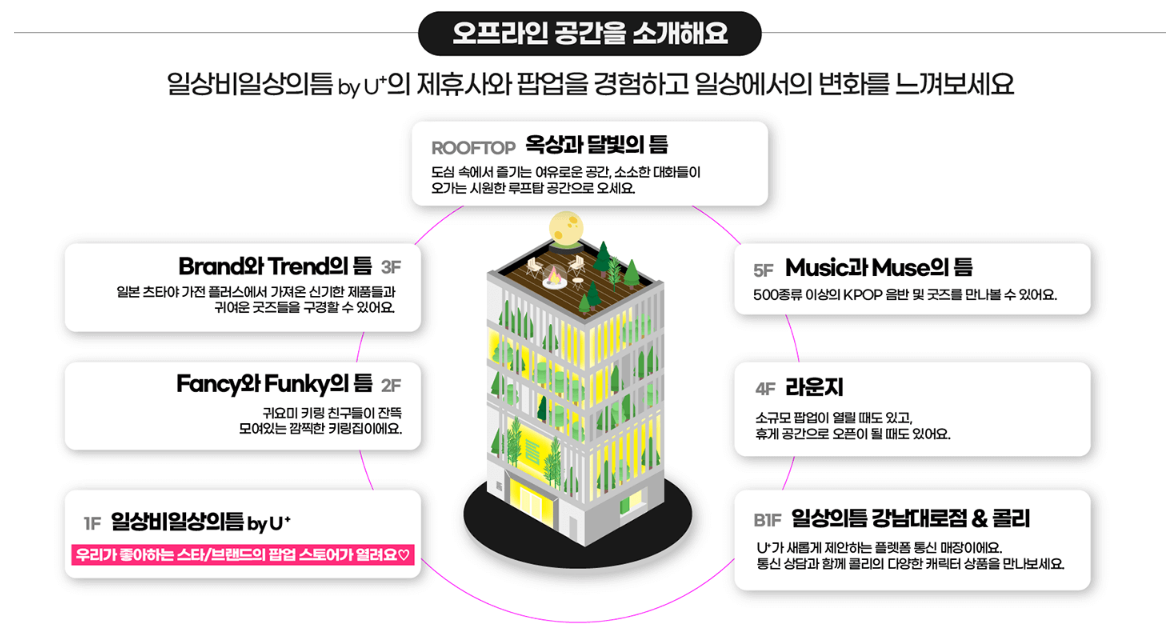 U+ 홈페이지