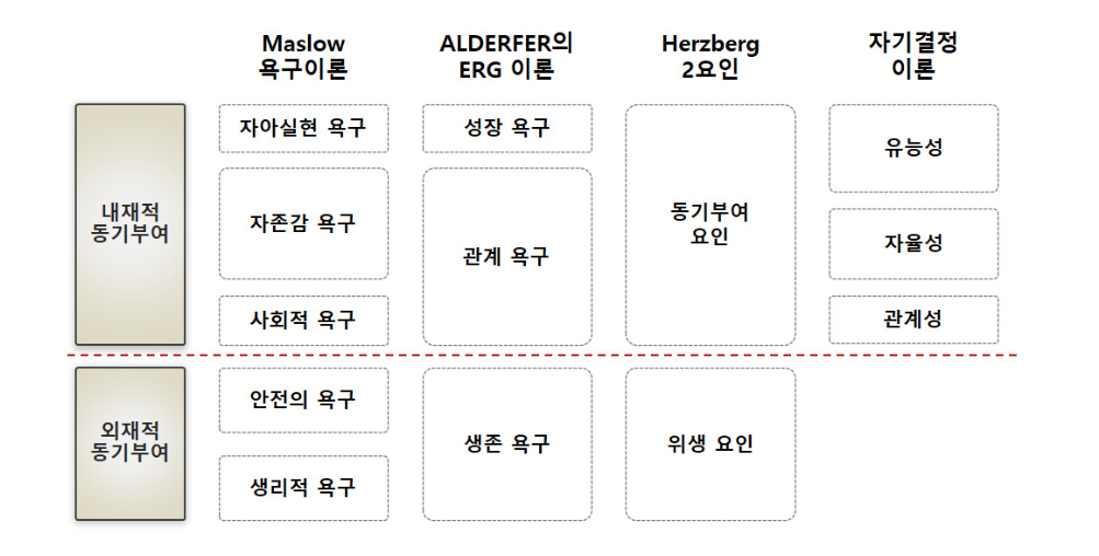 내재적 동기부여와 외재적 동기부여