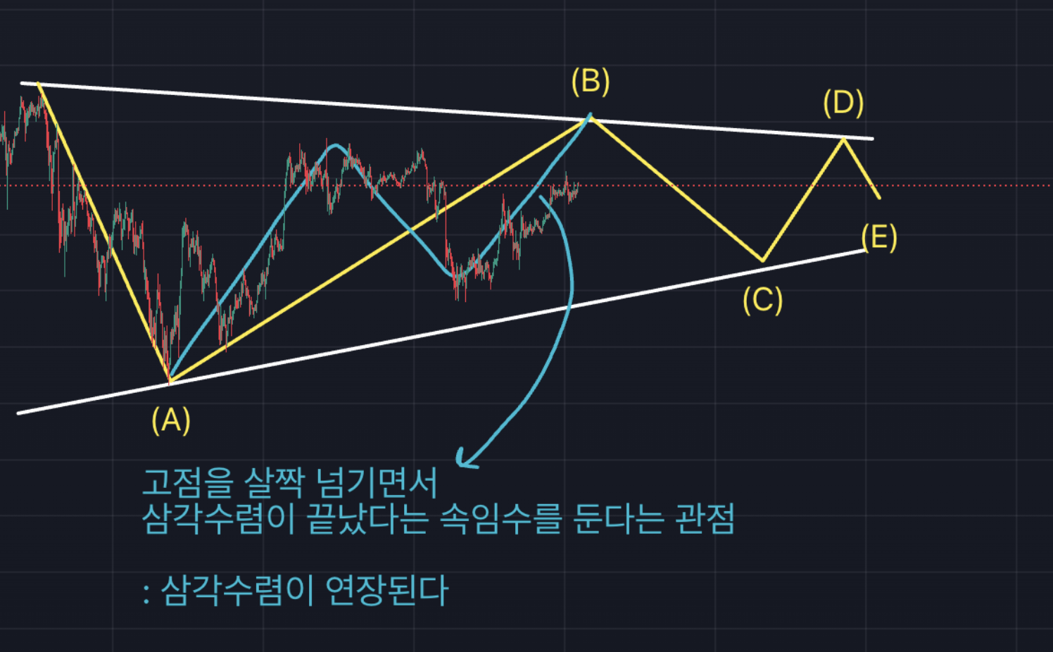 지난 게시물에서