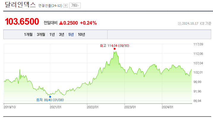 ( 출처 : 네이버 증권 )