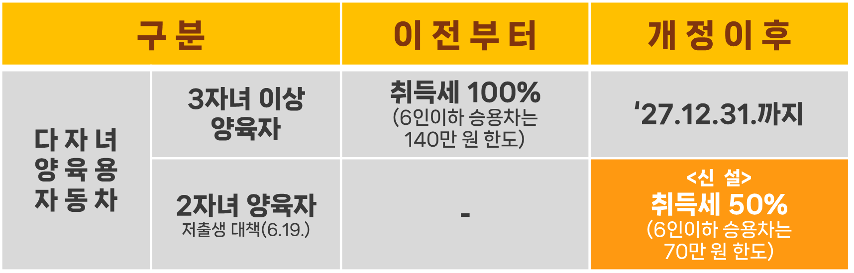 2025년부터 변경되는 다자녀 지원 내용