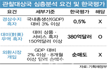 미국의 감시에서 벗어난 한국, 그러나 좋은 것은 아니다.의 썸네일 이미지