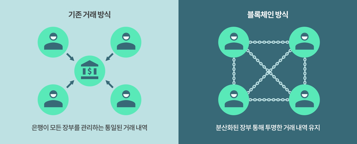 블록체인 개념 / 출처 : 뱅크샐러드