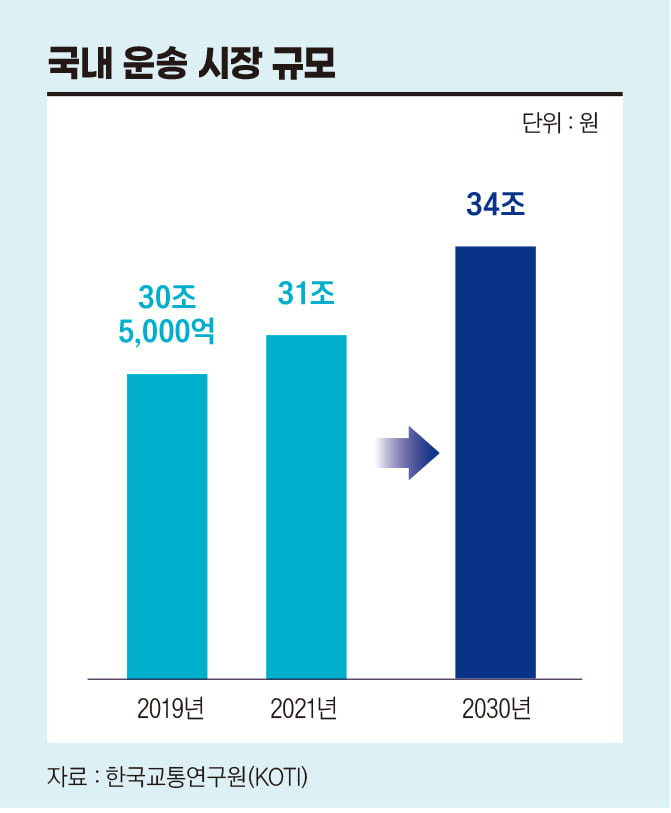 사진 출처: 한국교통연구원