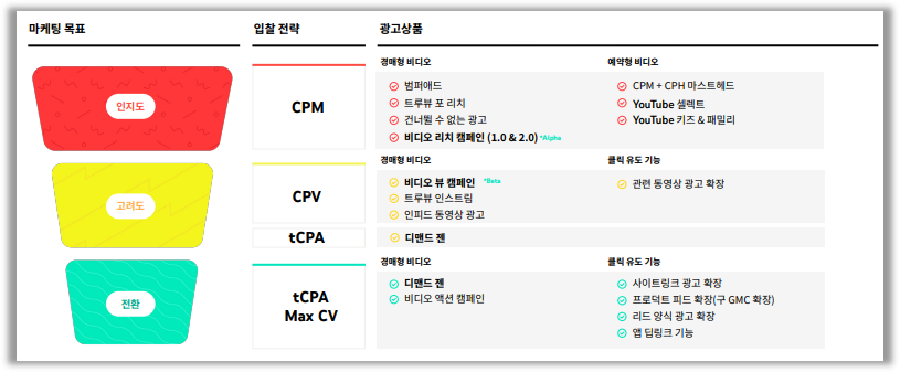출처: Google YouTube Ads 전체 상품 소개서