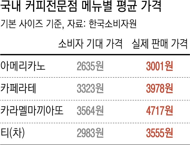 출처 : 경향신문