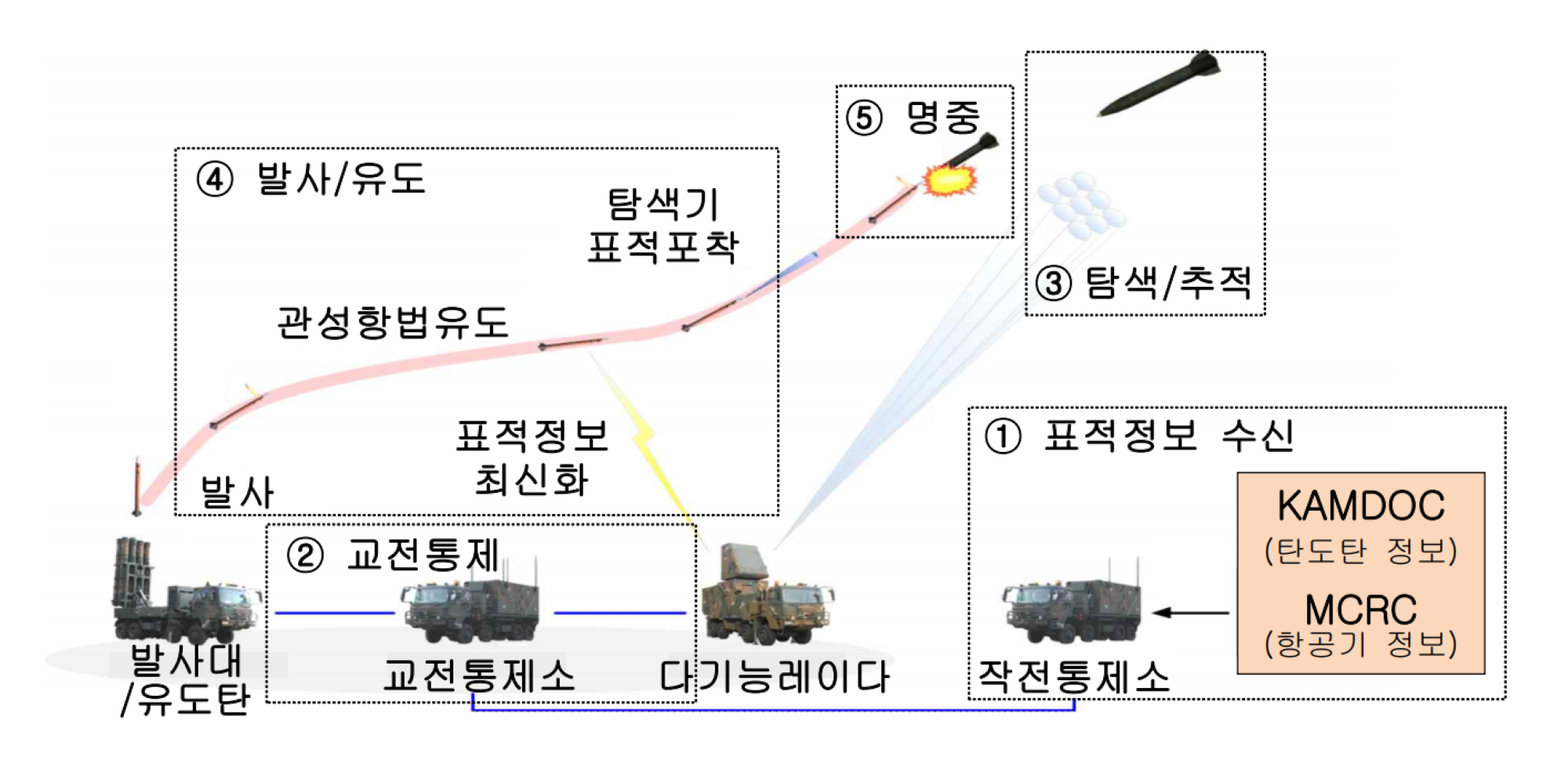 복합다층방어체계의 썸네일 이미지