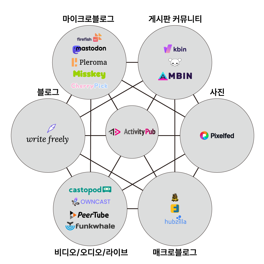 연합우주 가이드0의 썸네일 이미지