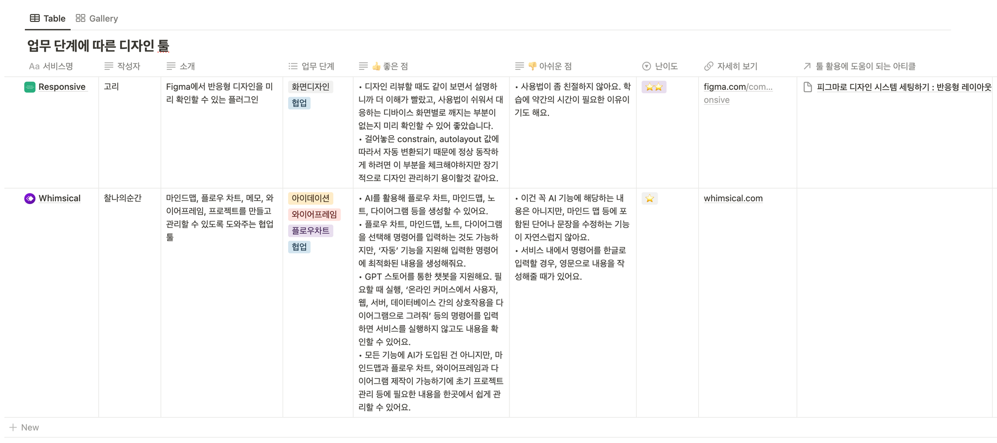 3,4주차 미션을 정리한 노션 페이지 일부