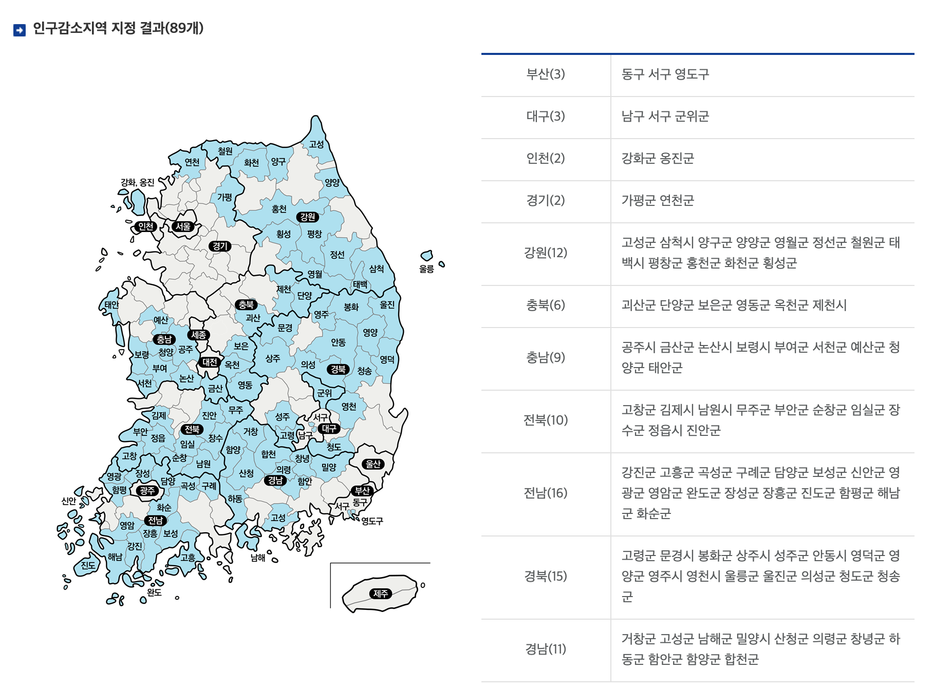 인구감소지역 / 출처 : 행정안전부