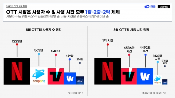 대다수의 사용빈도와 같진 않겠지만 이 기회에 체크해보는 건 어떨까요? (출처: 마클)