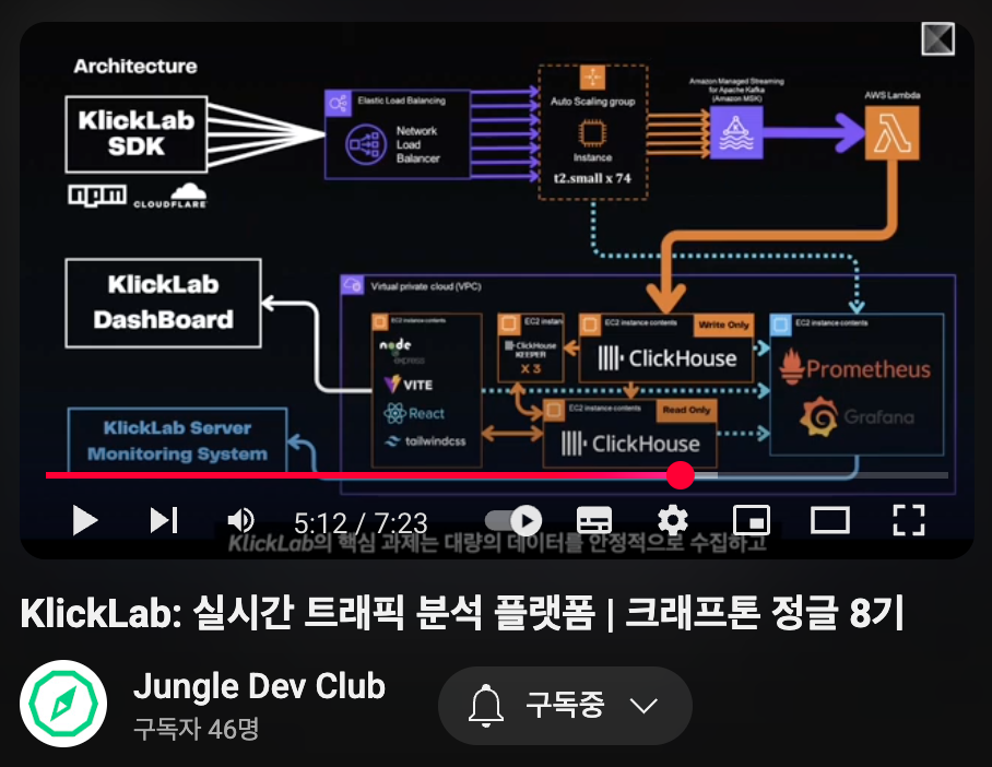 이미지를 클릭하면 발표 영상으로 이동합니다.