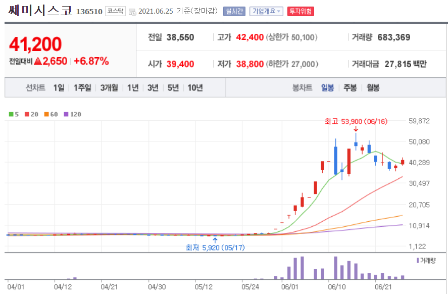 출처: 네이버 금융