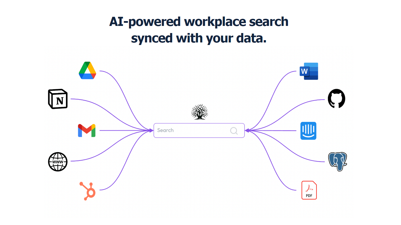 기업에서 쓰는 거의 문서들의 통합을 API를 통해 연동해주는 듯 합니다