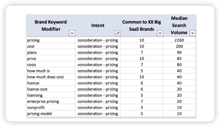 가격을 알아보는 다양한 표현들