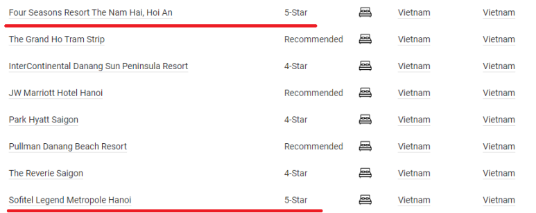 2024 포브스 트래블 가이드 스타 어워드 호텔 부문(중 베트남만)