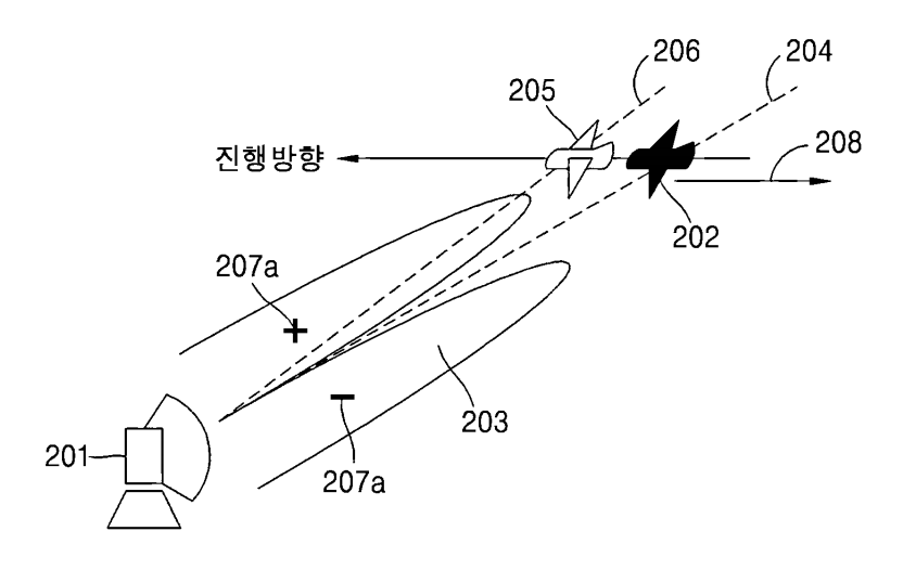 모노펄스 추적 방식