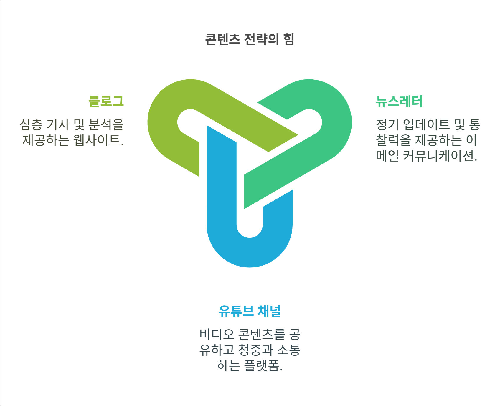 Designed by | AI Prompt Lab | NogadaHunter