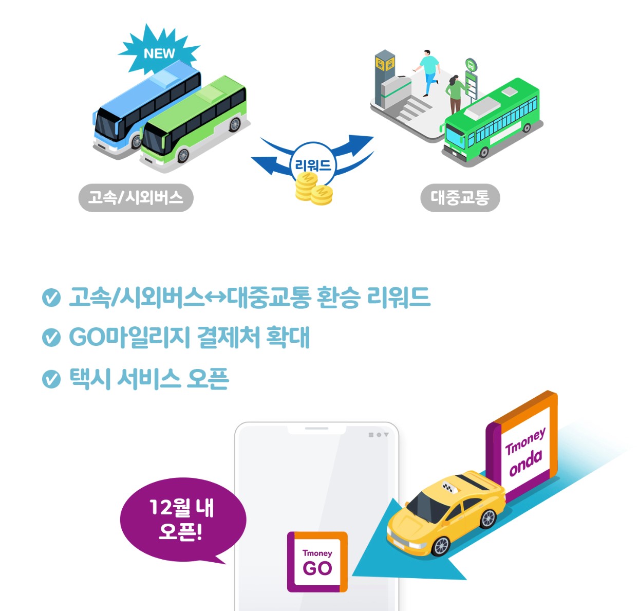 티머니Go를 통해 다양한 대중교통 수단을 연결하려는 계획이 있습니다, 출처: 티머니Go App.<br>
