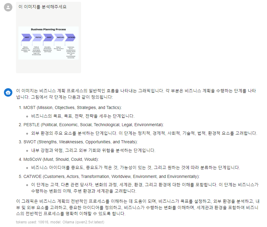 이미지 내용을 깔끔하게 분석해줍니다. 이미지로 되어 있는 것들을 텍스트로 바꿔주는 장점이 있습니다.