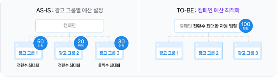 출처 : 네이버 통합 광고주 센터