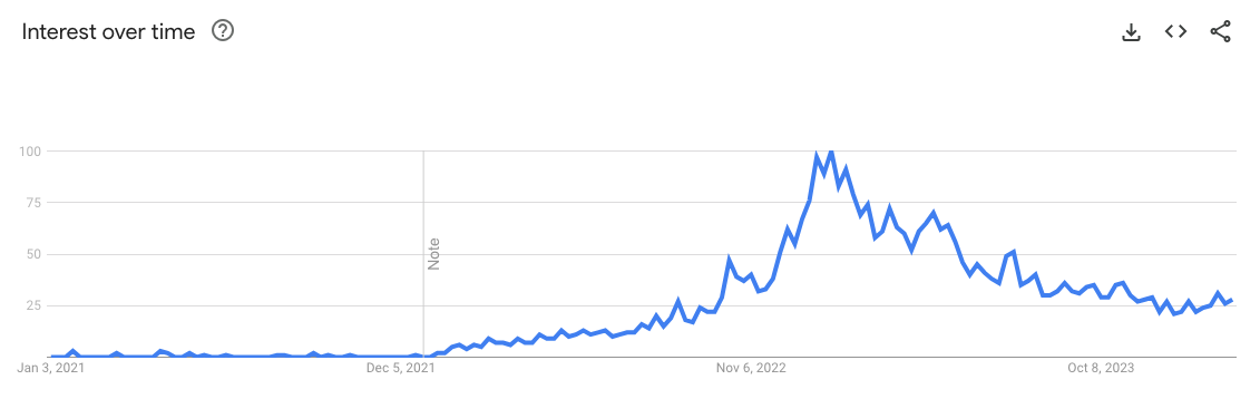 Jasper AI의 구글 트렌드 결과 검색