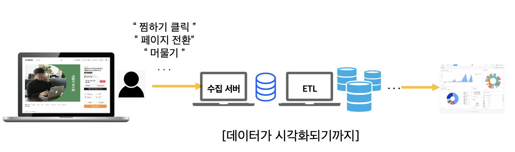 데이터 파이프라인 예시