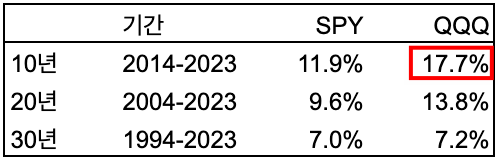 2023년말 기준 성과