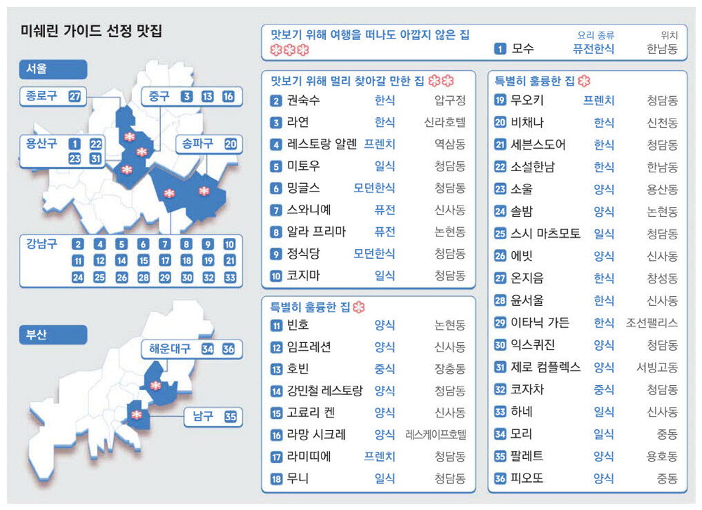 <출처 - 매일경제>