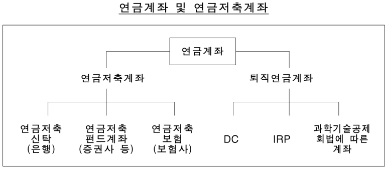 출처: 금융투자협회