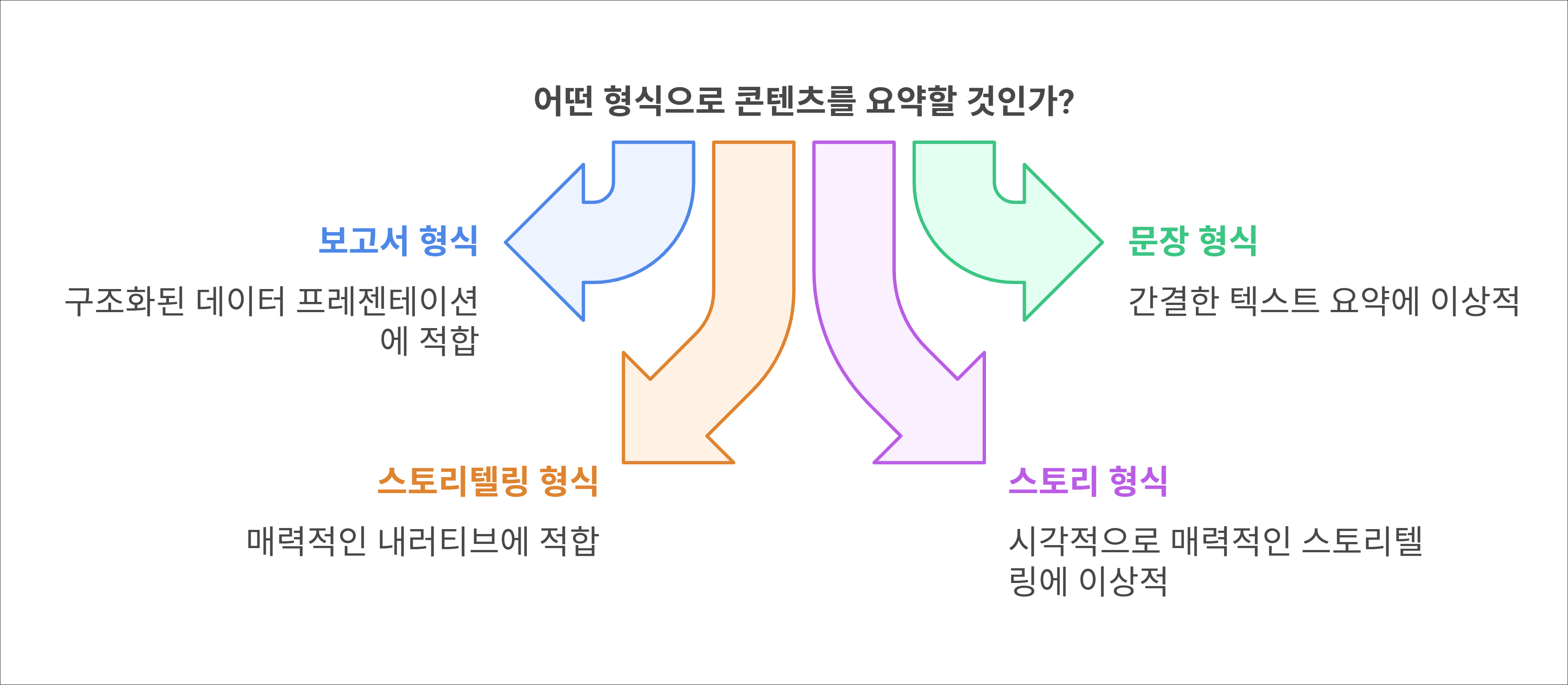 Designed by | AI Prompt Lab | NogadaHunter