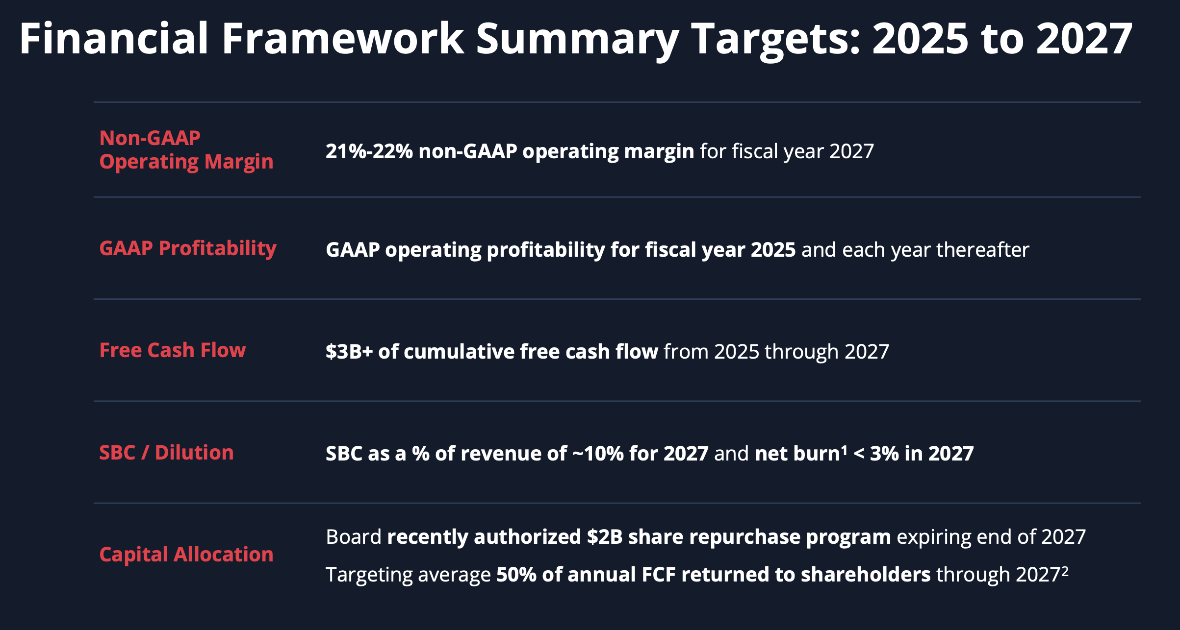 via Twilio 2025 Investor Day Presentation