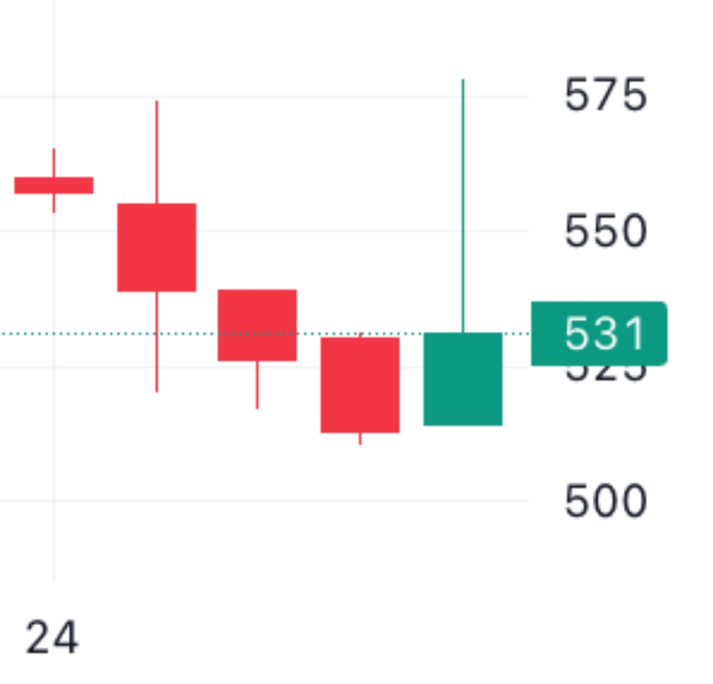🐬[DOLFIN] 10월 02일 장전 체크리스트의 썸네일 이미지