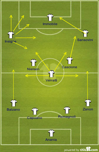 세리에 B 우승을 차지했던 2011-12 시즌 페스카라 시절 제만란디아.