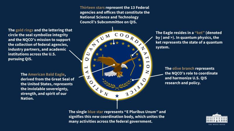 백악관 The National Quantum Coordination Office 로고 설명