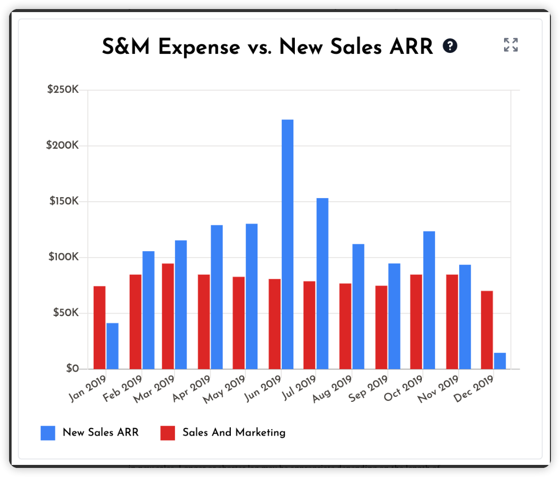 https://sacks.substack.com/p/the-saas-metrics-that-matter