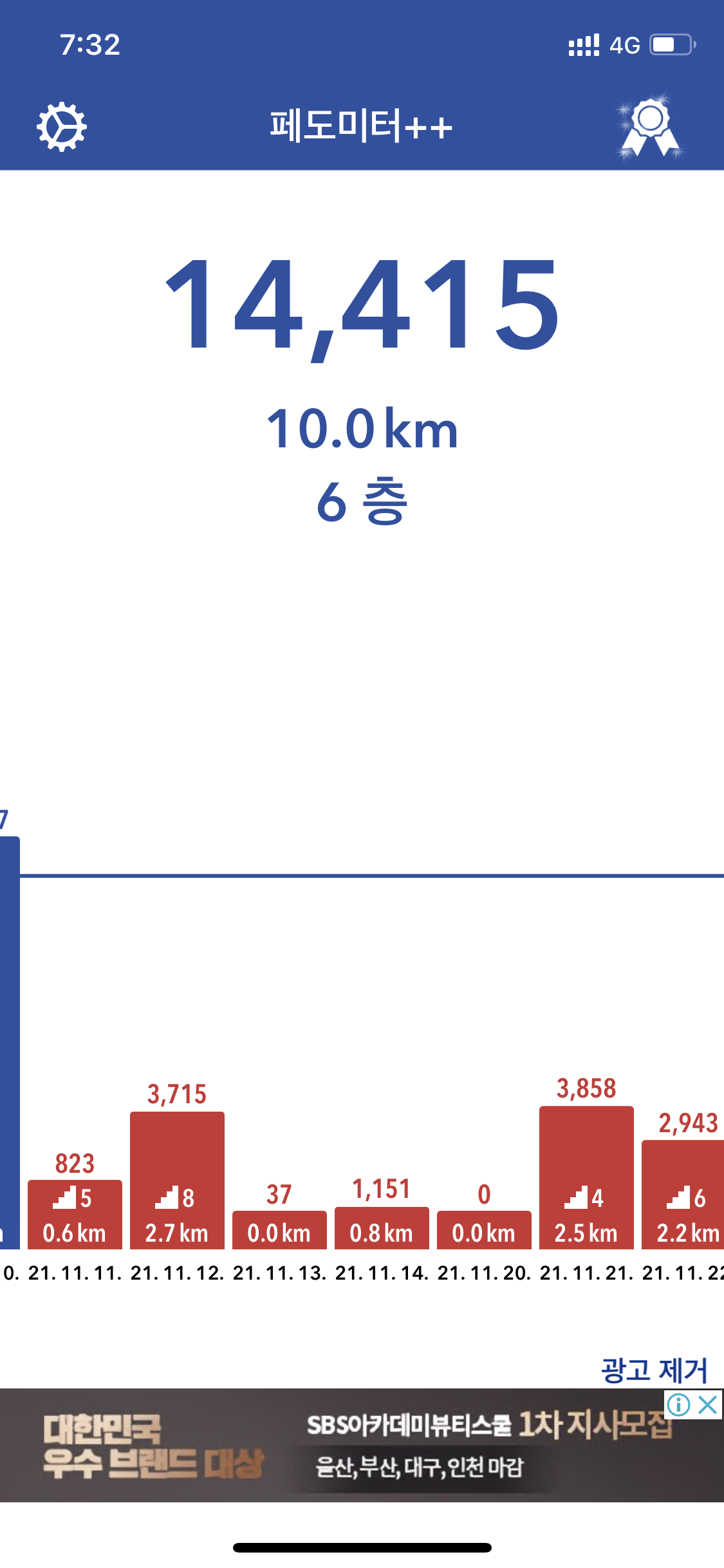 작년 겨울. 평소(집에서 일함) 만보기