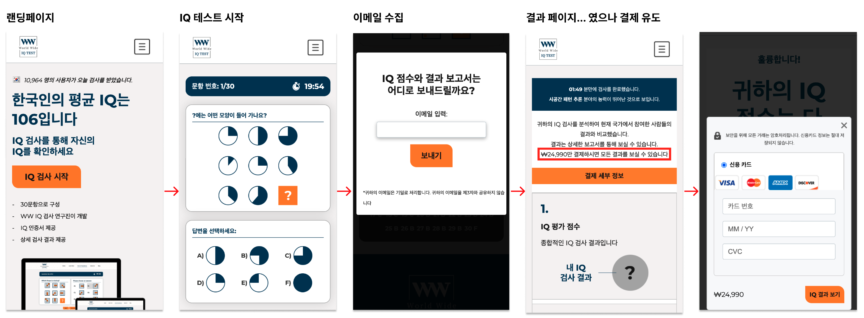 WW IQ TEST의 퍼널