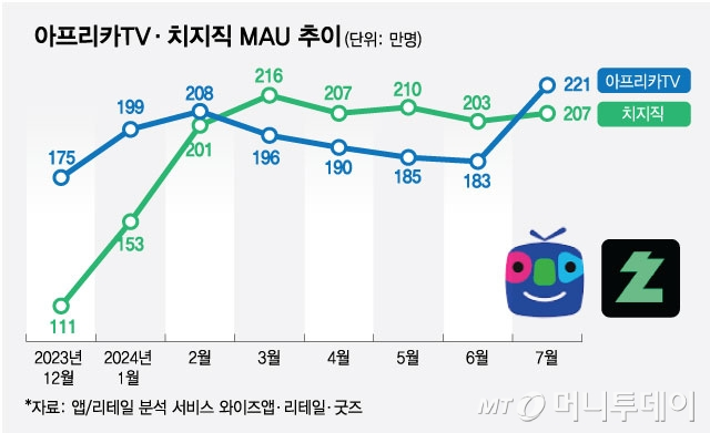 자료 = 머니투데이