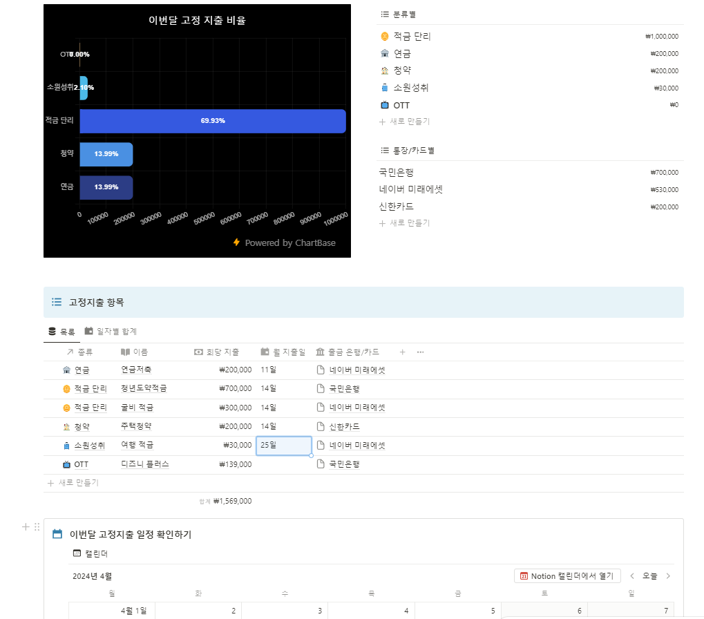 노킹 템플릿의 샘플 캡쳐본