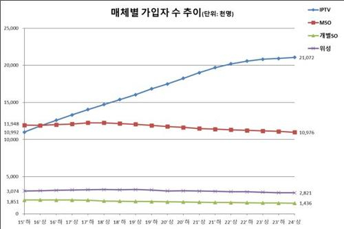 (출처 = 과기정통부)