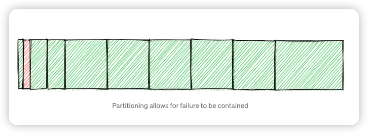 파티셔닝을 통해 실패를 억제