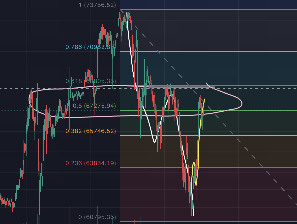 비트코인 차트, 1시간봉