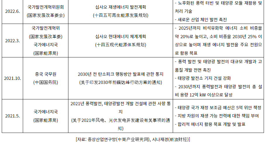 출처: KOTRA (재인용)