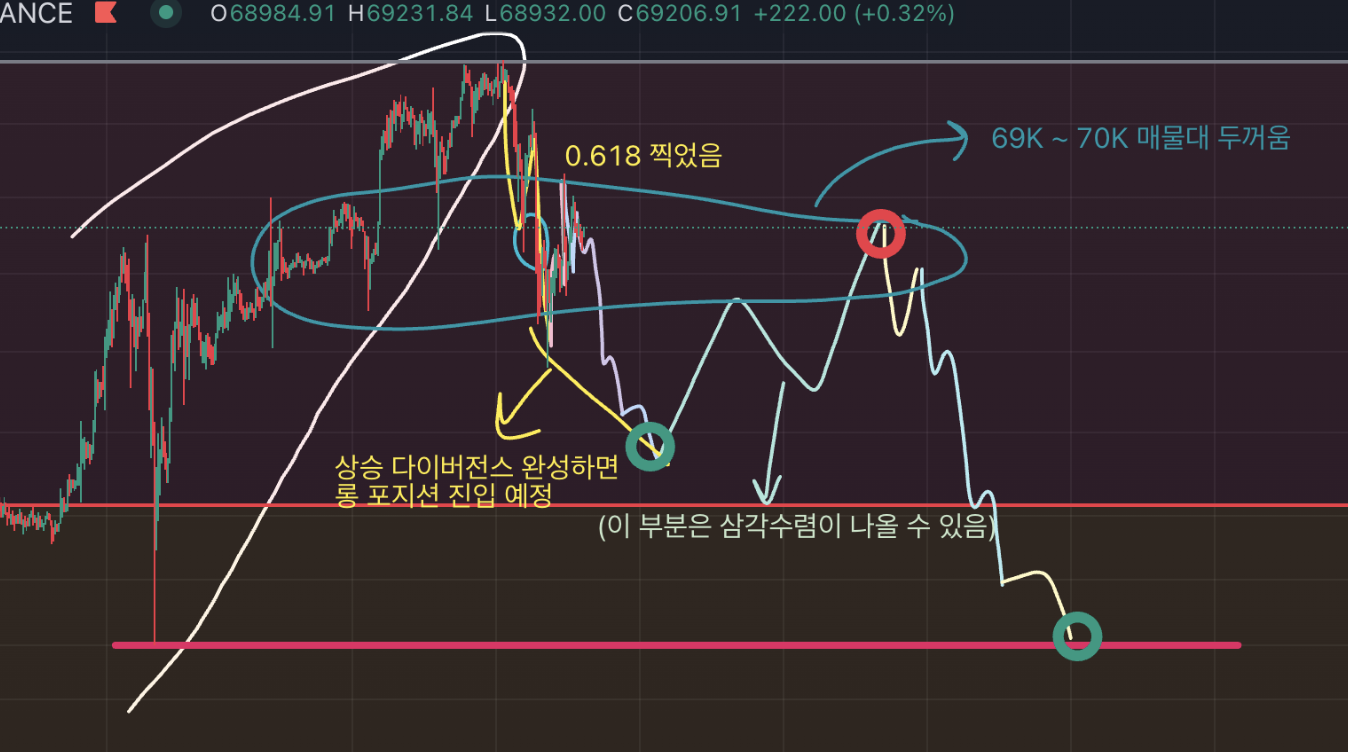 지난 게시물에서