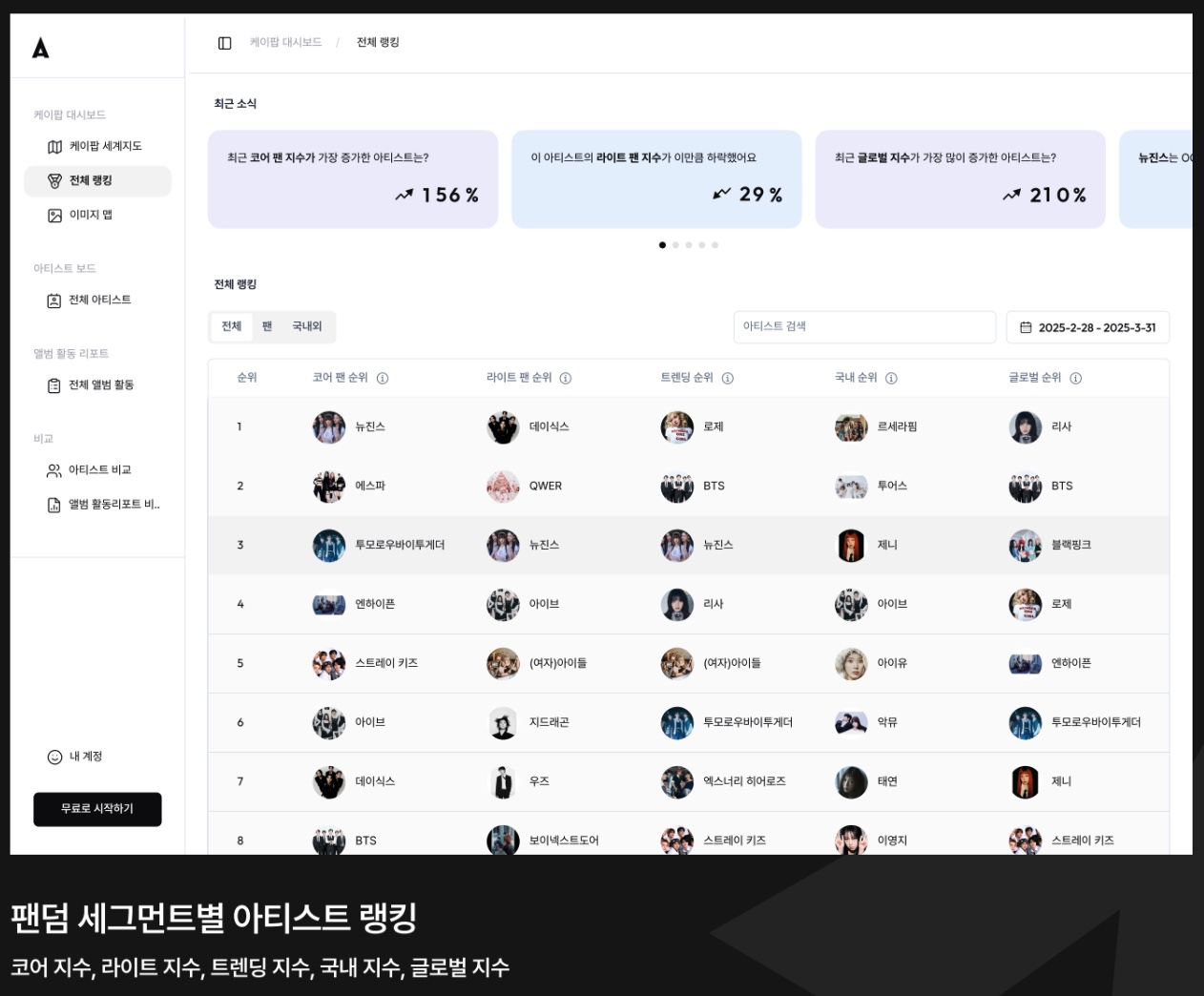 팬덤별 데이터